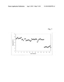 CHROMATOGRAPHY EQUIPMENT CHARACTERIZATION diagram and image