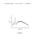 POLYMORPHIC FORMS ALPHA, BETA AND GAMMA OF RIFAXIMIN diagram and image