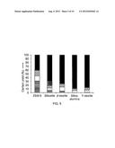 SYSTEMS AND PROCESSES FOR CATALYTIC PYROLYSIS OF BIOMASS AND     HYDROCARBONACEOUS MATERIALS FOR PRODUCTION OF AROMATICS WITH OPTIONAL     OLEFIN RECYCLE, AND CATALYSTS HAVING SELECTED PARTICLE SIZE FOR CATALYTIC     PYROLYSIS diagram and image