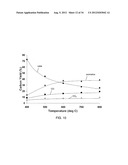 SYSTEMS AND PROCESSES FOR CATALYTIC PYROLYSIS OF BIOMASS AND     HYDROCARBONACEOUS MATERIALS FOR PRODUCTION OF AROMATICS WITH OPTIONAL     OLEFIN RECYCLE, AND CATALYSTS HAVING SELECTED PARTICLE SIZE FOR CATALYTIC     PYROLYSIS diagram and image