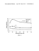 SYSTEMS AND PROCESSES FOR CATALYTIC PYROLYSIS OF BIOMASS AND     HYDROCARBONACEOUS MATERIALS FOR PRODUCTION OF AROMATICS WITH OPTIONAL     OLEFIN RECYCLE, AND CATALYSTS HAVING SELECTED PARTICLE SIZE FOR CATALYTIC     PYROLYSIS diagram and image