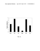 SYSTEMS AND PROCESSES FOR CATALYTIC PYROLYSIS OF BIOMASS AND     HYDROCARBONACEOUS MATERIALS FOR PRODUCTION OF AROMATICS WITH OPTIONAL     OLEFIN RECYCLE, AND CATALYSTS HAVING SELECTED PARTICLE SIZE FOR CATALYTIC     PYROLYSIS diagram and image