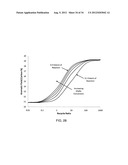 SYSTEMS AND PROCESSES FOR CATALYTIC PYROLYSIS OF BIOMASS AND     HYDROCARBONACEOUS MATERIALS FOR PRODUCTION OF AROMATICS WITH OPTIONAL     OLEFIN RECYCLE, AND CATALYSTS HAVING SELECTED PARTICLE SIZE FOR CATALYTIC     PYROLYSIS diagram and image