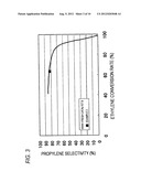 METHOD FOR MANUFACTURING CATALYST diagram and image