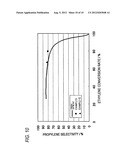 METHOD FOR MANUFACTURING CATALYST diagram and image