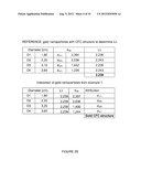 METALLIC NANOPARTICLES, PREPARATION AND USES THEREOF diagram and image