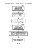 Fluid Rheology Measurement Using a Funnel Apparatus diagram and image