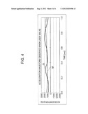 ACCELERATION DETECTING DEVICE, ELECTRONIC APPARATUS, PEDOMETER, AND     PROGRAM diagram and image