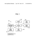 Deflection Measuring System and Method diagram and image