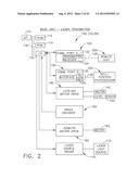 AUTOMATED LAYOUT AND POINT TRANSFER SYSTEM diagram and image