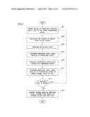 THREE-DIMENSIONAL MODELING OF PARAMETERS FOR OILFIELD DRILLING diagram and image