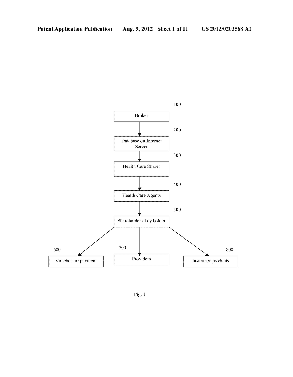 BUSINESS METHOD AND SYSTEM FOR PROVIDING A HEALTH SECURITY ORGANIZATION     FOR PROCURING AND FINANCING HEALTHCARE PRODUCTS AND SERVICES - diagram, schematic, and image 02