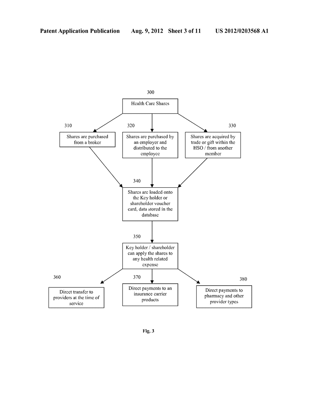 BUSINESS METHOD AND SYSTEM FOR PROVIDING A HEALTH SECURITY ORGANIZATION     FOR PROCURING AND FINANCING HEALTHCARE PRODUCTS AND SERVICES - diagram, schematic, and image 04