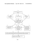 BUSINESS METHOD AND SYSTEM FOR PROVIDING A HEALTH SECURITY ORGANIZATION     FOR PROCURING AND FINANCING HEALTHCARE PRODUCTS AND SERVICES diagram and image