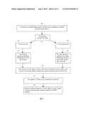 BUSINESS METHOD AND SYSTEM FOR PROVIDING A HEALTH SECURITY ORGANIZATION     FOR PROCURING AND FINANCING HEALTHCARE PRODUCTS AND SERVICES diagram and image