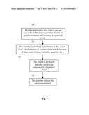 BUSINESS METHOD AND SYSTEM FOR PROVIDING A HEALTH SECURITY ORGANIZATION     FOR PROCURING AND FINANCING HEALTHCARE PRODUCTS AND SERVICES diagram and image