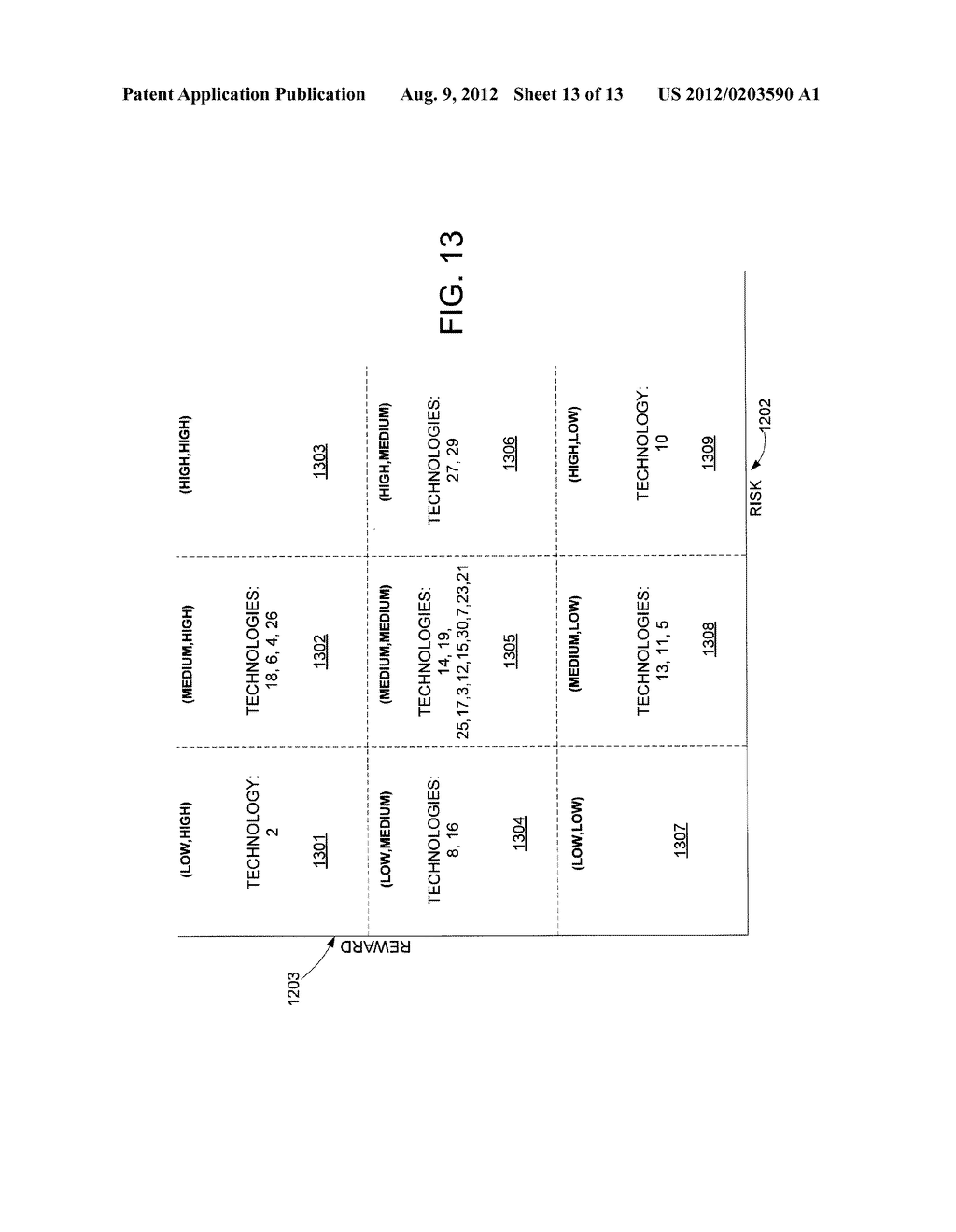 Technology Risk Assessment, Forecasting, and Prioritization - diagram, schematic, and image 14