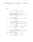 MILEAGE GENERATION AND OPERATION METHODS IN RELATION TO ADVERTISING COST     AND AN APPARATUS THEREOF diagram and image