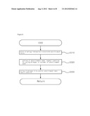 MILEAGE GENERATION AND OPERATION METHODS IN RELATION TO ADVERTISING COST     AND AN APPARATUS THEREOF diagram and image