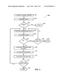 Conducting Commerce Between Individuals diagram and image