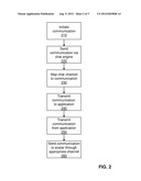 SYSTEM AND METHOD TO PROVIDE CONTEXT FOR AN AUTOMATED AGENT TO SERVICE     MULTIPLE AVATARS WITHIN A VIRTUAL UNIVERSE diagram and image