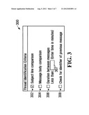 SYSTEM FOR FACILITATING THREAD-BASED MESSAGE PRIORITIZATION diagram and image