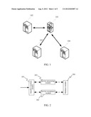 Short-Message Transfer Method, Subsystem and System diagram and image