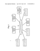 CONTENT DISTRIBUTION SYSTEM diagram and image