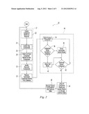 Autonomic computing system with model transfer diagram and image