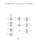 Autonomic computing system with model transfer diagram and image