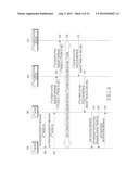 AUTHENTICATION METHOD AND APPARATUS IN A COMMUNICATION SYSTEM diagram and image