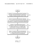 AUTHENTICATION METHOD AND APPARATUS IN A COMMUNICATION SYSTEM diagram and image