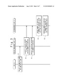 POWER SAVING SYSTEM AND POWER SAVING METHOD diagram and image