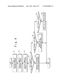 POWER SAVING SYSTEM AND POWER SAVING METHOD diagram and image