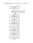 METHOD AND APPARATUS FOR A MULTI-USER SMART DISPLAY FOR DISPLAYING     MULTIPLE SIMULTANEOUS SESSIONS diagram and image