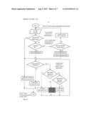 Method and apparatus for executing software applications diagram and image