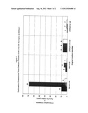 NANO-SIZED ZINC OXIDE PARTICLES FOR FUEL diagram and image