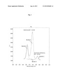 MOLYBDENUM REFINING METHOD diagram and image