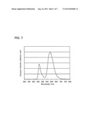 Light-Emitting Element, Light-Emitting Device, and Display Device diagram and image