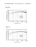 LIGHT-EMITTING BODY, LIGHT-EMITTING LAYER, AND LIGHT-EMITTING DEVICE diagram and image