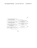 METHOD OF MANUFACTURING STRAINED SOURCE/DRAIN STRUCTURES diagram and image