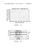 Magnetic element with improved out-of-plane anisotropy for spintronic     applications diagram and image