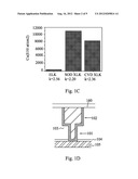 DIELECTRIC PROTECTION LAYER AS A CHEMICAL-MECHANICAL POLISHING STOP LAYER diagram and image