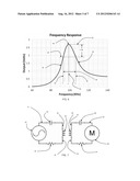 Resonant electromagnetic sensor diagram and image