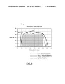 POWER AMPLIFIER WITH IMPROVED BANDWIDTH diagram and image