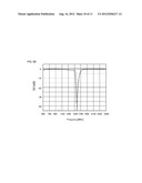 Band-Elimination Filter diagram and image