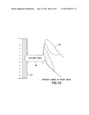 Direction Sensation Haptic Motion diagram and image