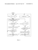 ELECTRONIC DEVICE AND METHOD OF CONTROLLING SAME diagram and image