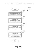 COLOUR ENCODING CLUSTERING diagram and image