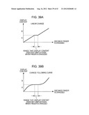 DISPLAY CONTROL DEVICE diagram and image